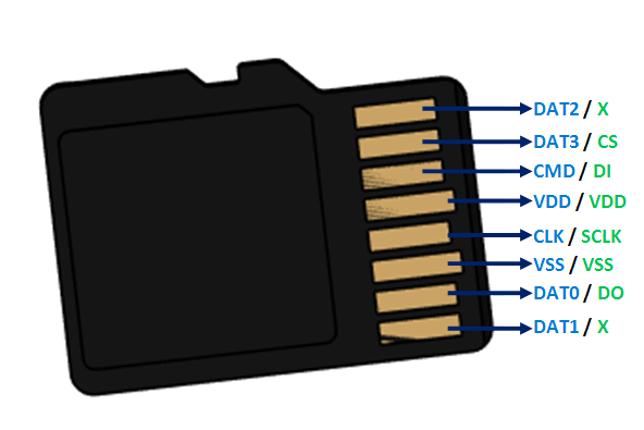 επιδιορθωση καρτες  μνημης controllers